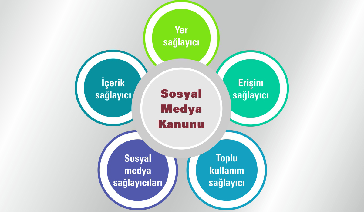 Sosyal Ağ Sağlayıcılarının Türkiye’de Temsilci Atama Yükümlülüklerinde Son Durum